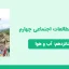 دانلود پاورپوینت مطالعات اجتماعی چهارم درس شانزدهم - آب و هوا